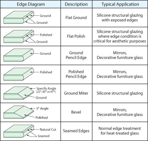 STANDARD EDGE WORK 3