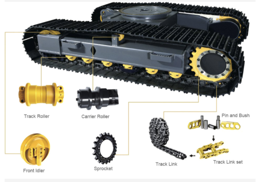 Excavator Track Chain CATERPILLAR CAT325