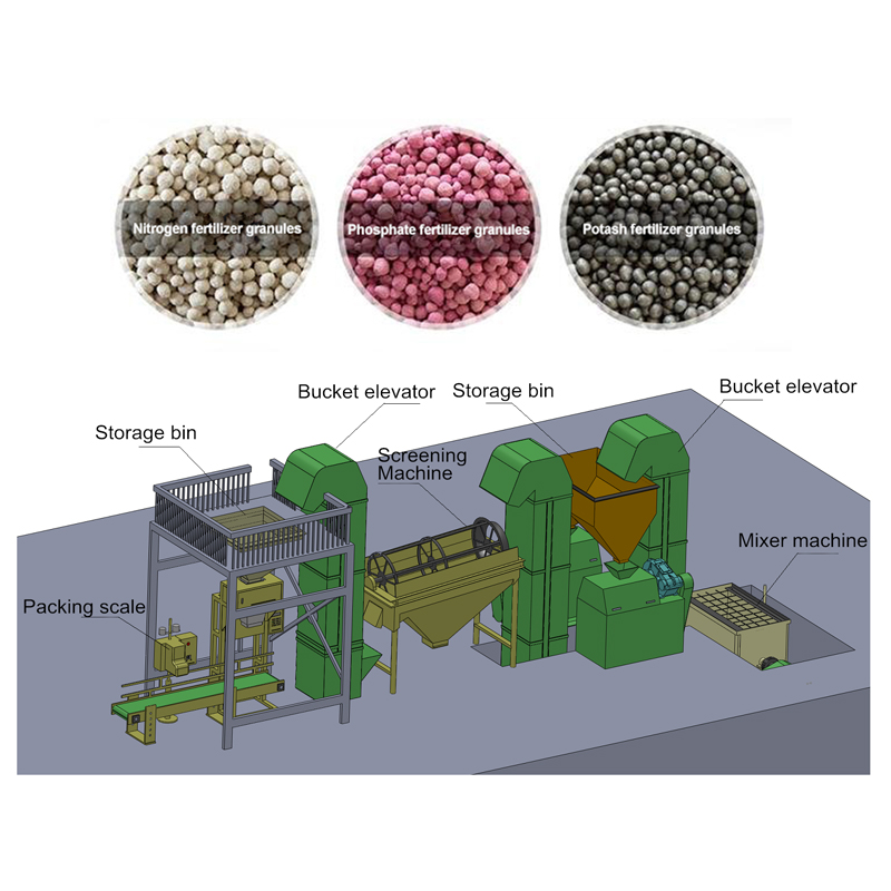 Organic Fertilizer Manufacturing Production Line