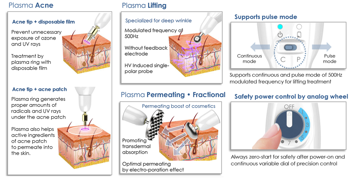 plasma