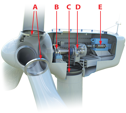 wind-turbine-cutaway